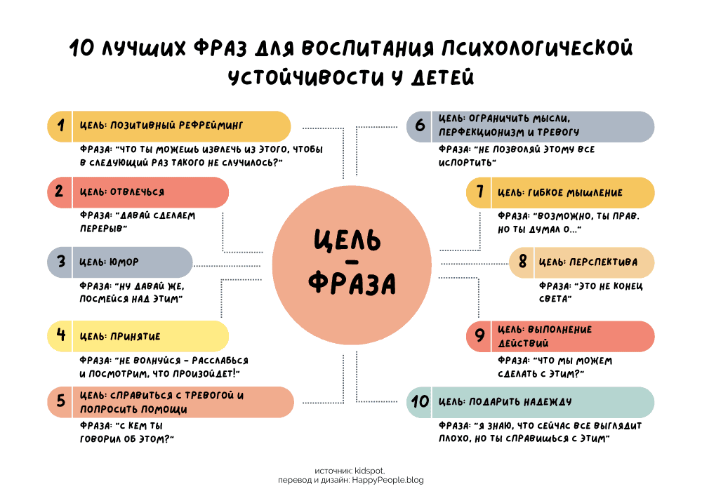 10 фраз для воспитания психологической устойчивость у детей