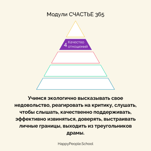 4 модуль программы СЧАСТЬЕ 365 - "Качественные отношения" — изображение 12